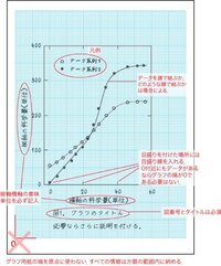 方眼紙 グラフ用紙 とレポート用紙って違うものですか 罫線入りのa4レ Yahoo 知恵袋