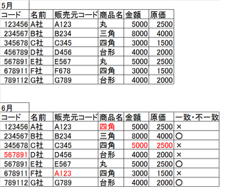 エクセルで２つの表を比較し 一致する場合は しない場合は Yahoo 知恵袋
