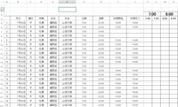 エクセルについての質問です 勤務先のシフト表で ガントチャー Yahoo 知恵袋