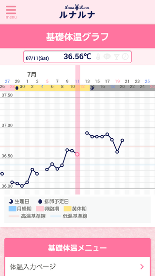 本日高温期12日目です 昨日高温期11日目の時点で体温がぐっと下 Yahoo 知恵袋