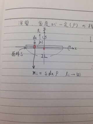 密度が一定 R で半径rの円柱の慣性モーメントを求めたいです 図のx軸周り Yahoo 知恵袋
