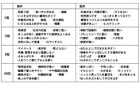 この中にａｂ型のキャラがいたら教えてください銀魂神々の悪戯薄桜鬼ボカロ カ Yahoo 知恵袋