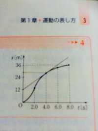 物理基礎の瞬間の速度についてどなたか教えてください 時刻 Yahoo 知恵袋