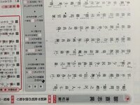 漢文の聊斎志異の話の内容がよく分かりません 順治間 不 Yahoo 知恵袋