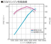 馬力の単位ってhp Psですか 1hp 英馬力 1 0138 Yahoo 知恵袋