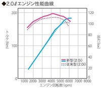 馬力は回転数に比例するのに トルクはなぜ比例しませんか トルクと Yahoo 知恵袋