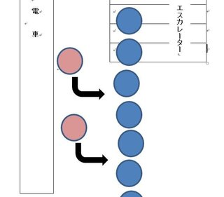 エスカレーターの乗り込みの順番いつも思うんですが 電車から降りてエスカレー Yahoo 知恵袋