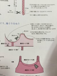 ミシン初心者です Enannaのかわいい春夏お洋服に載っている 三つ編みひ Yahoo 知恵袋