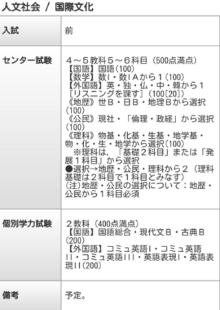 名古屋市立大学人文社会学部国際文化学科の入試項目なのですが センター試験の Yahoo 知恵袋