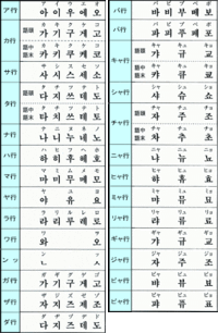 韓国語のあいうえおとかはどういうのですか 反切表というのを教えても Yahoo 知恵袋