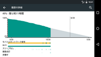 Nexus5のwi Fi接続が非常に不安定です 今までは問題なく接続 Yahoo 知恵袋