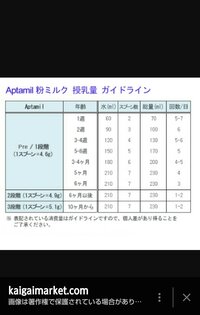 数学が得意な方教えてください 生後３ヶ月の赤ちゃんがいます 今は Yahoo 知恵袋