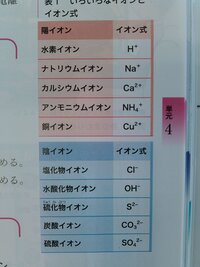 中学生理科イオン式についてすごく初歩的な質問で恐縮です １添付図 Yahoo 知恵袋