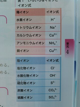 中学生理科イオン式についてすごく初歩的な質問で恐縮です １添付図 Yahoo 知恵袋