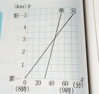 国語の縦書き作文についてです 得意な方 物知りな方 よろしくお願いしま Yahoo 知恵袋