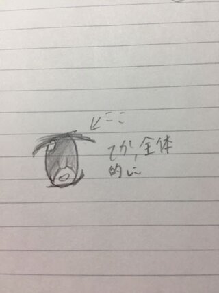 イラストの話です 目の上のアイラインと言うのですかねー 目 Yahoo 知恵袋