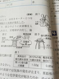中3理科のイオンについてです 実験 約10 の塩化銅水溶液100 をビ Yahoo 知恵袋