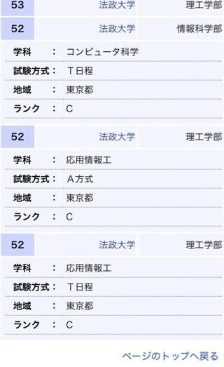 あるサイトで見たのですが 法政大学の理工学部の応用情報工学科の偏差値が52 Yahoo 知恵袋