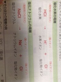 塩化水素の電離ですが H Cl にはならないのですか またなぜですか Yahoo 知恵袋