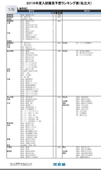 河合塾の16年度入試難易予想ランキングというものですが学習院 Yahoo 知恵袋