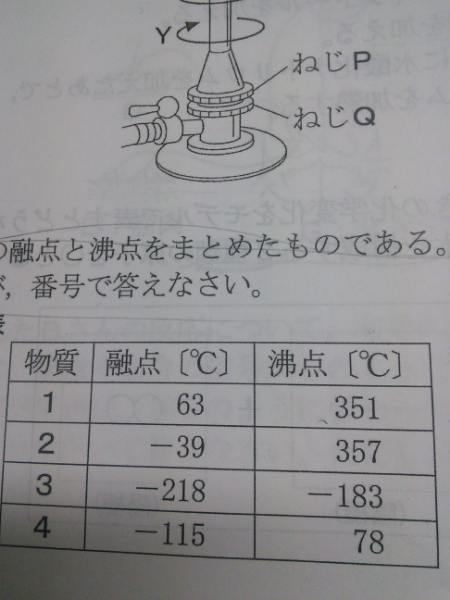 理科の融点と沸点についてです 表は 四種類の物質と融点と沸点をまとめ Yahoo 知恵袋