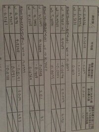 ピペット 種類 精度