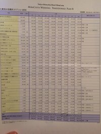 ミラコスタの披露宴は何時間ですか 来月午後四時半から夫がミラコスタの Yahoo 知恵袋