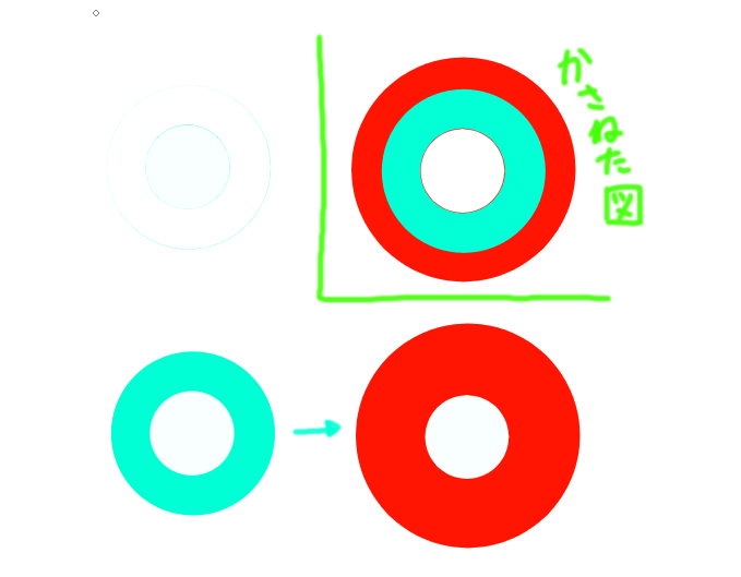 photoshopでドーナツ型の画像を大きく引き伸ばす際に、内側の円の大き 