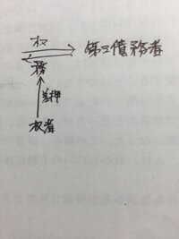 書籍詳細：注解 民事調停法〔改訂版〕 | 青林書院