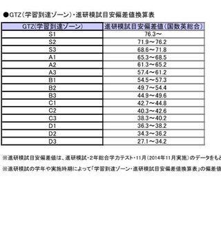 偏差値46の専門高校から偏差値50の大学に通って 授業ついていくの難しいで Yahoo 知恵袋