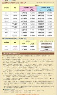 岡山から新幹線でユニバーサルスタジオジャパンに行きたいです 日帰りです チケ Yahoo 知恵袋