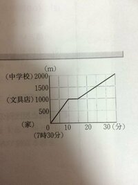 中2の数学の一次関数の利用がわからないので式と答えを教えてください Yahoo 知恵袋