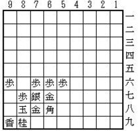将棋初心者囲いについて美濃か矢倉を使おうかと思うんですが 初心者 Yahoo 知恵袋