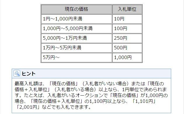 入札したら、「その価格では入札できません。価格を下げて入札しなおし