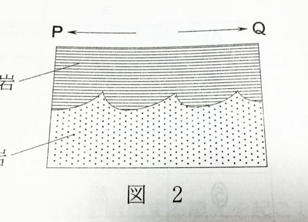 画像はリプルマークの断面を表しています 水流の向きがpかq Yahoo 知恵袋