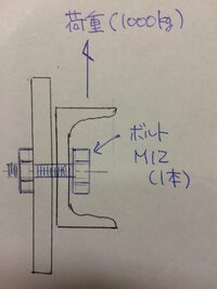 ボルトが破断しないかどうか 画像の様にm12のボルトで支持している部材に上 Yahoo 知恵袋