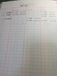 英語を用いて 実際に簿記 経理をやられている方 教えて下さい 前期ではなく 前 Yahoo 知恵袋