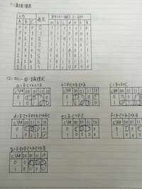 下記の論理式をカルノー図により求める問題が分かりません 分かる方お願いしま Yahoo 知恵袋