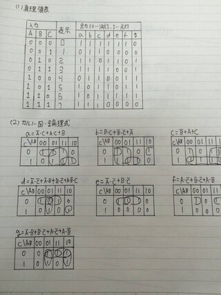 7セグメントledで この画像の真理値表 カルノー図からnand Yahoo 知恵袋