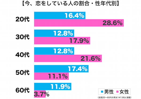 恋愛ってくだらなく時間や金の無駄じゃないですか ただ気になるのは 恋 Yahoo 知恵袋