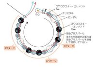 テグスの取れない結び方を教えて下さい ビーズのブレスレットが切れ Yahoo 知恵袋