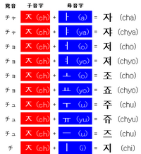 ハングル文字について 14個の基本子音のうち ㅎ は平音でし Yahoo 知恵袋