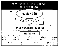 エホバの証人は カルト宗教でしょうか キリスト教の異端でカ Yahoo 知恵袋