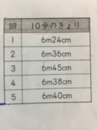 Aさんは10歩の歩幅の平均を出し それから1歩を計算すると54cmでした Yahoo 知恵袋