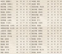 艦これについてです 現状で一番簡単な明石及び大淀の入手方法 Yahoo 知恵袋