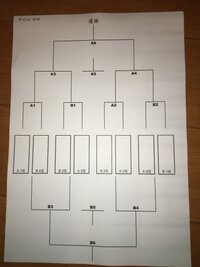 8チームでの総当たり戦の組み合わせの作り方を教えてください 条件 Yahoo 知恵袋
