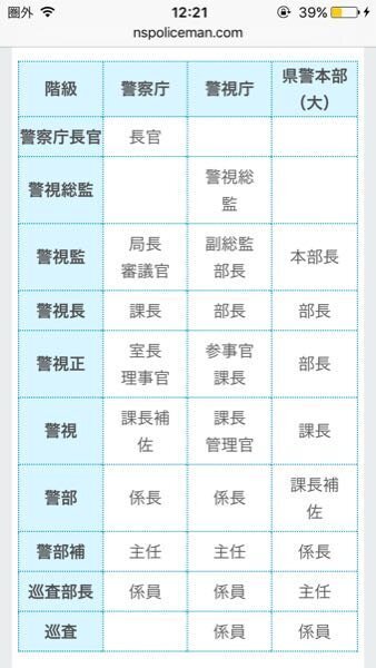 警察官の階級について 警察庁 警視庁 県警本部 警察署の全てに巡 教えて しごとの先生 Yahoo しごとカタログ