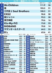 Mr Childrentourpopsaurus22があるとしたらチ Yahoo 知恵袋