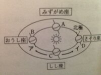 Don Tyouthinkso の意味 Don Tyou Yahoo 知恵袋