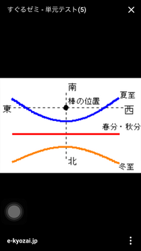 理科について質問です 季節によって影がかわることについて教え Yahoo 知恵袋